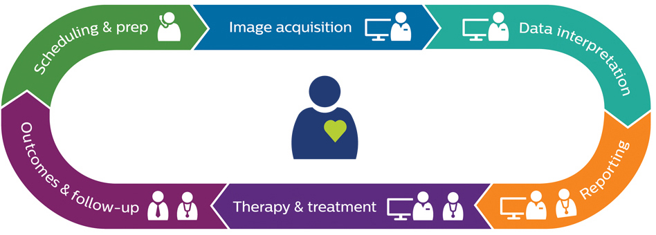 Infograf&iacute;a de las capacidades clave