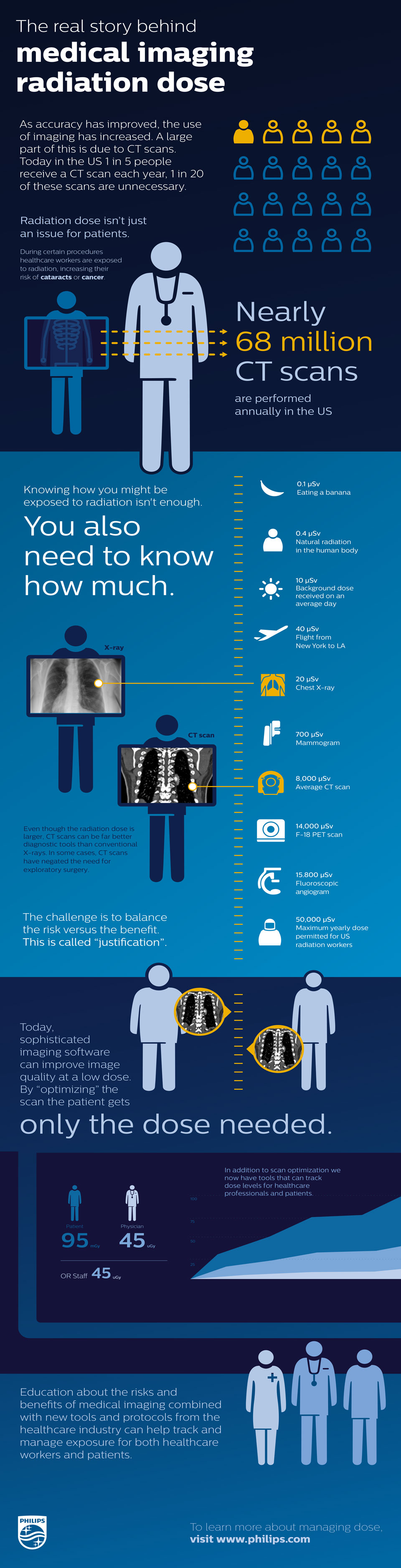 dosis de radiaci&oacute;n