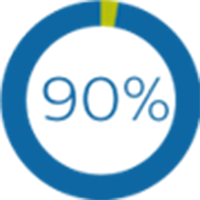 gr&aacute;fico del 90 por ciento