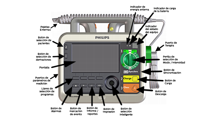 DFM100 Detalles T&eacute;cnicos