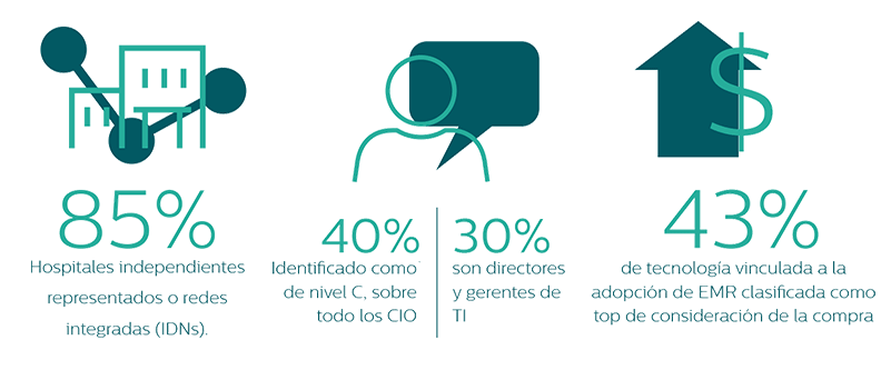 Conexi&oacute;n de la atenci&oacute;n en el hospital y m&aacute;s all&aacute; infographic