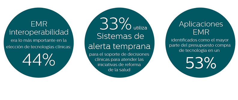 Conexi&oacute;n de la atenci&oacute;n en el hospital y m&aacute;s all&aacute; infographic